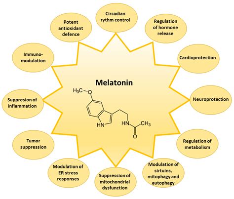 Interleukin-2 -- In one study of 80 cancer patients, use of melatonin in conjunction with interleukin-2 led to more tumor regression and better survival rates than treatment with interleukin-2 alone. . Qelbree and melatonin interaction